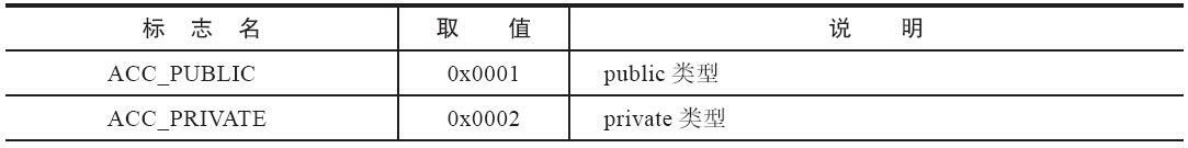 field的access_flags取值