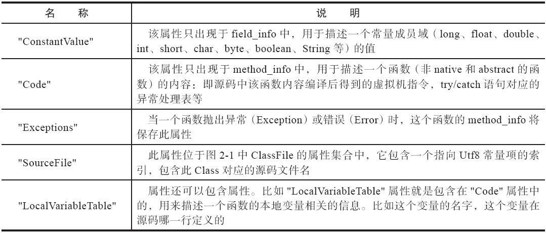 属性名称和作用